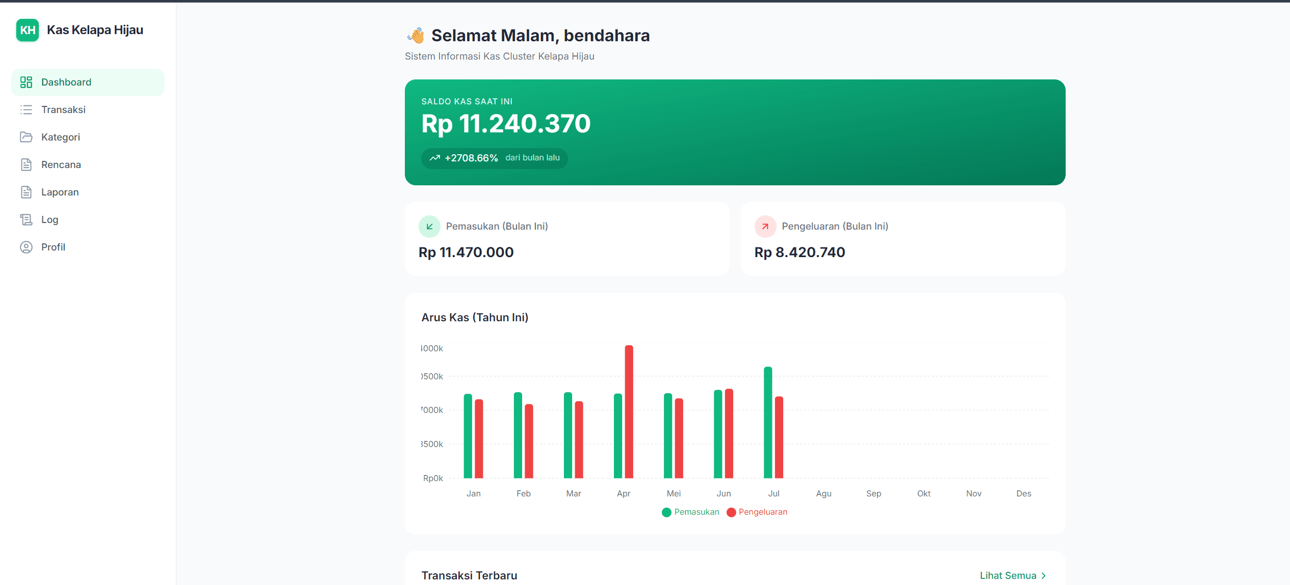 Kas Hijau — Treasury Management